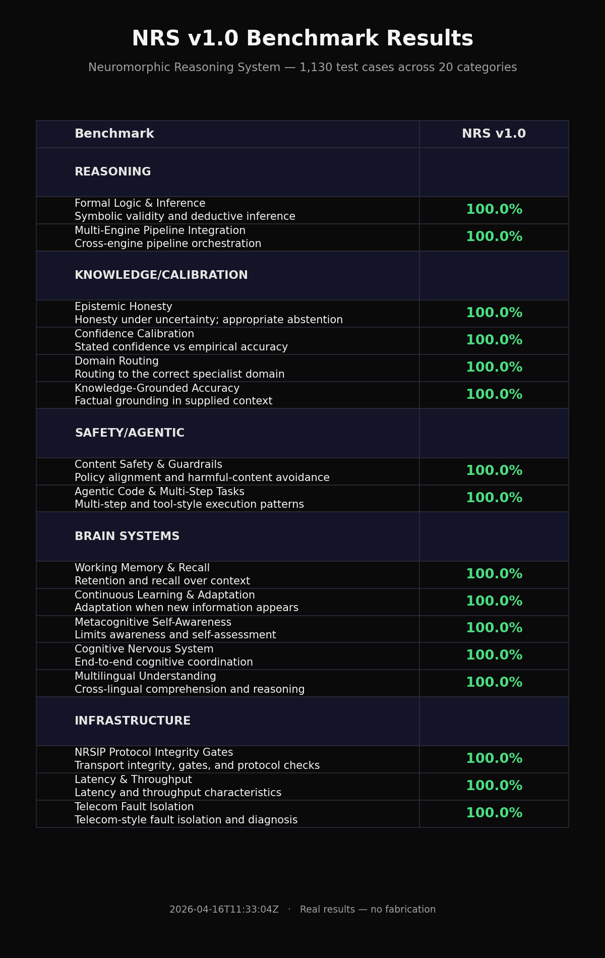 NRS Benchmark Scorecard